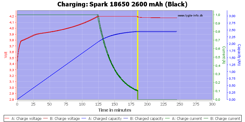Spark%2018650%202600%20mAh%20(Black)-Charge